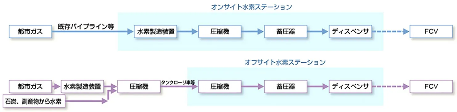 水素エネルギーの製造のイメージ