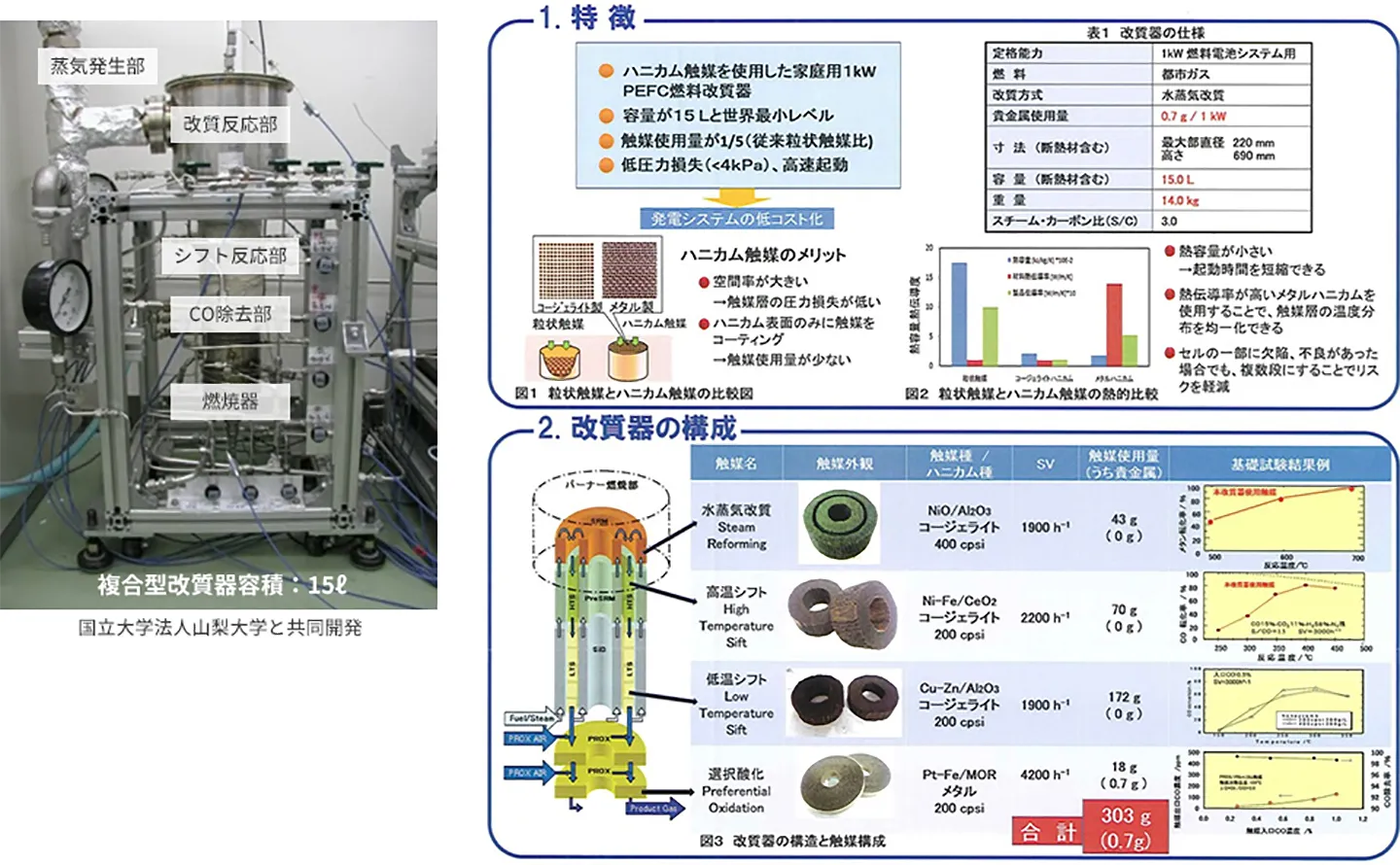 複合型改質器のイメージ