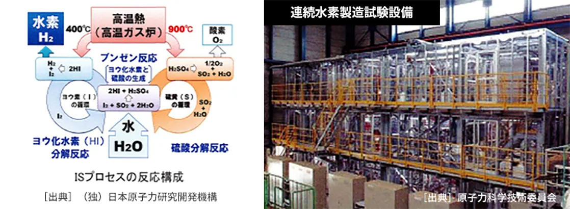 ISプロセスの原理のイメージ